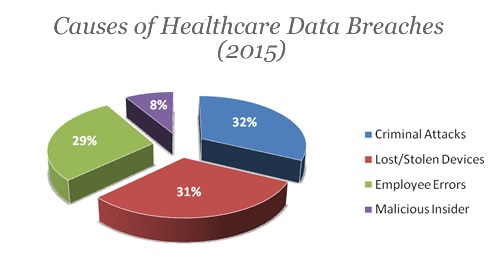 data-breach-causes-2015