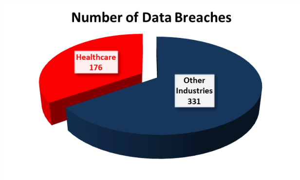 Number-of-Breaches